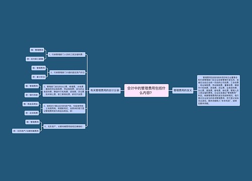 会计中的管理费用包括什么内容？