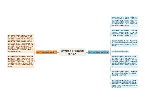 资产负债表和利润表有什么关系？