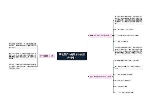 研发部门的房租怎么做账务处理？