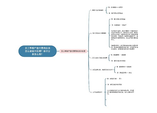 员工帮客户垫付费用应该怎么做会计处理？会计分录怎么做？思维导图