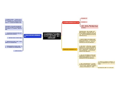 企业变更股东产生的费用计入什么会计科目？会计分录怎么做？思维导图