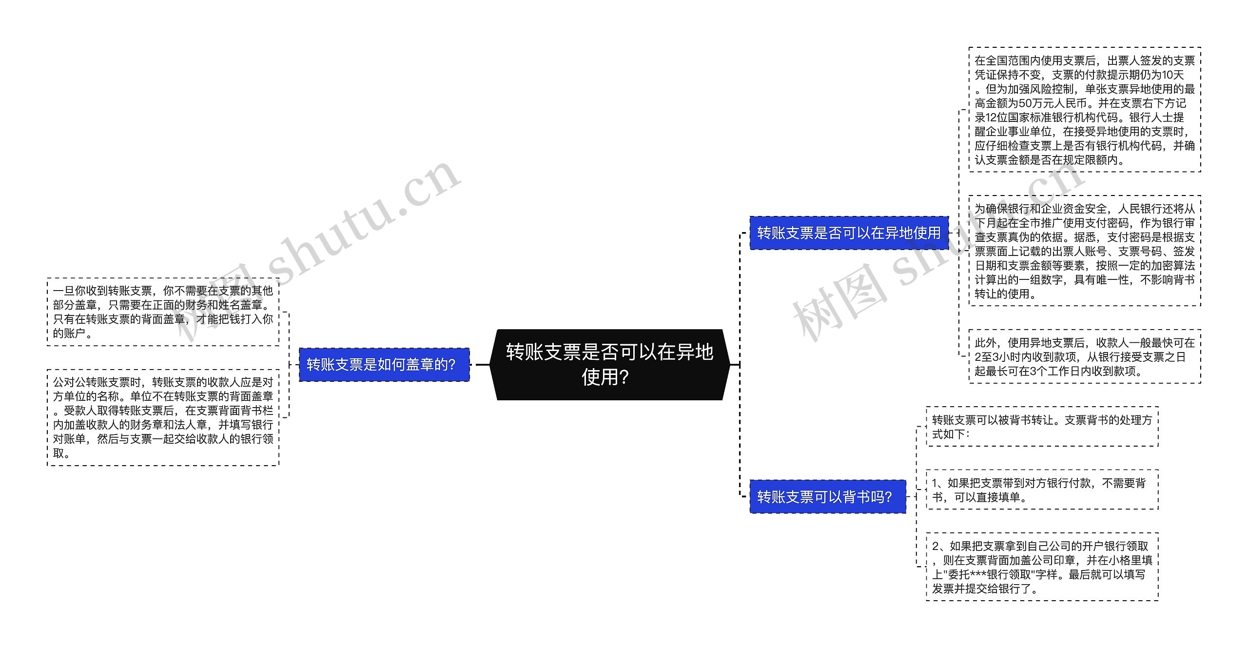 转账支票是否可以在异地使用？