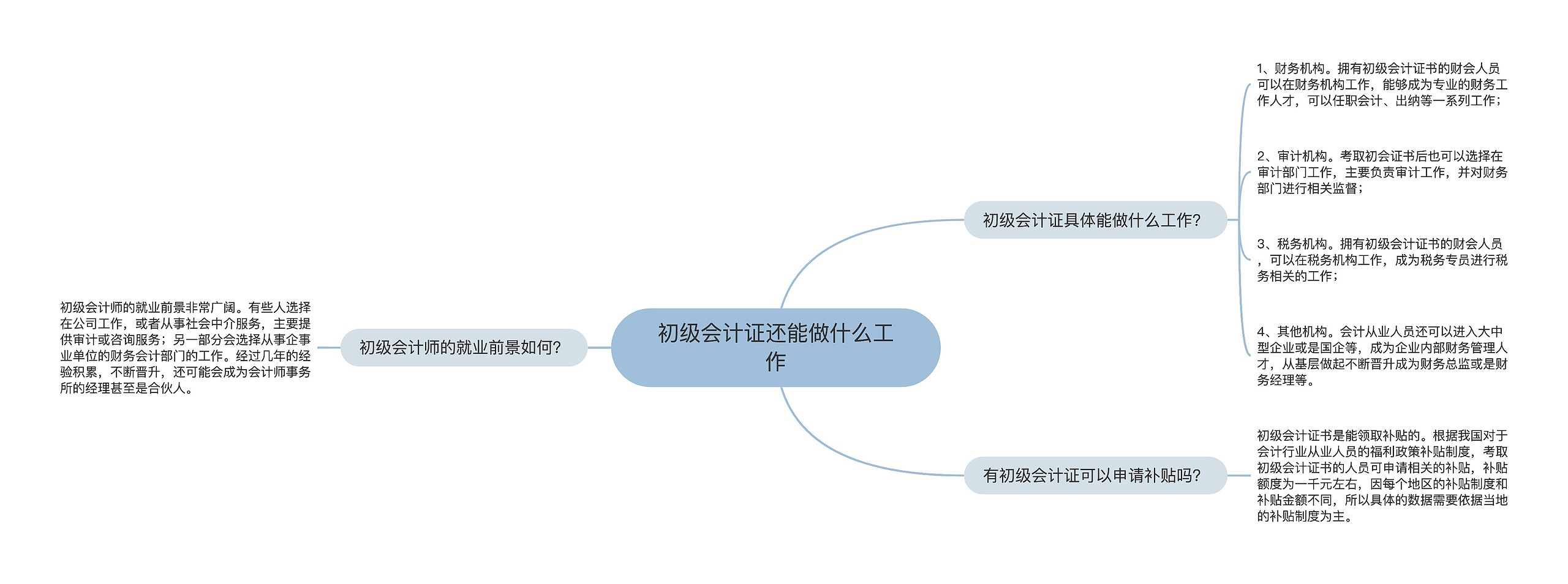 初级会计证还能做什么工作