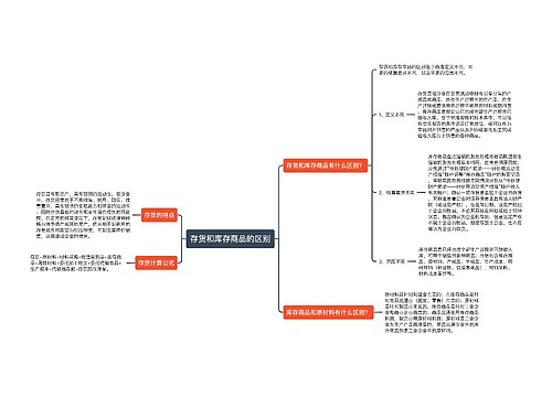 存货和库存商品的区别