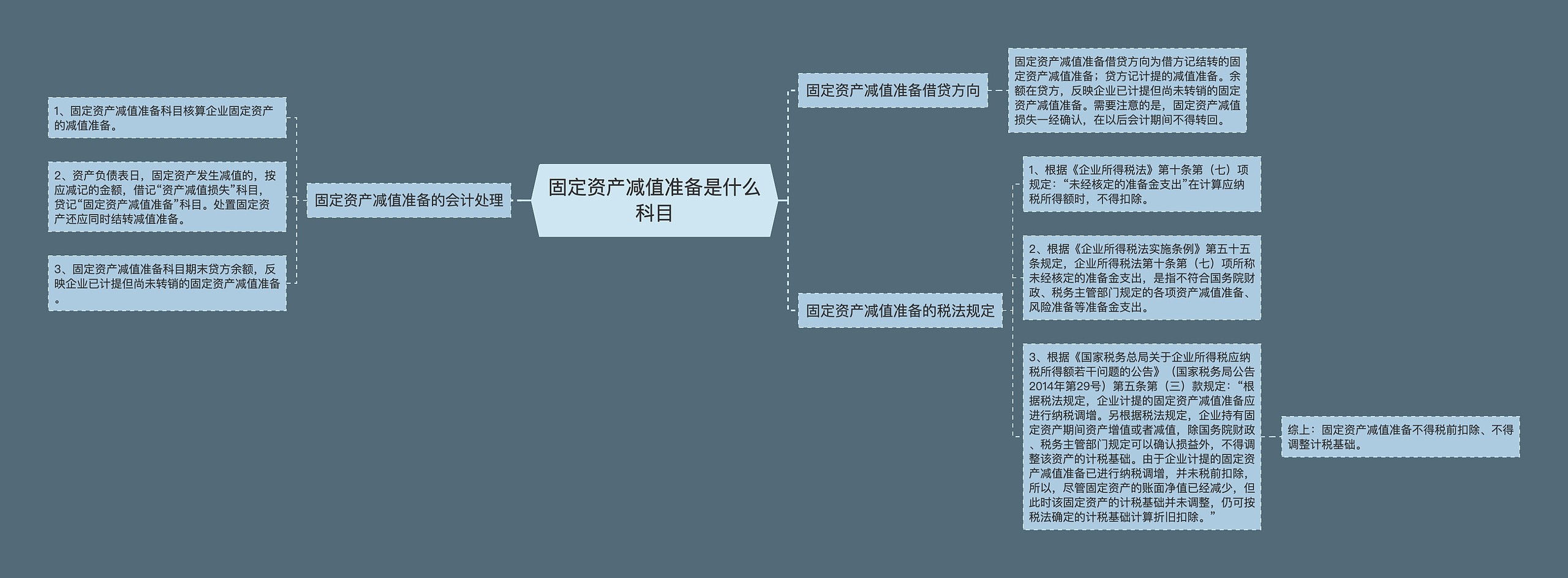 固定资产减值准备是什么科目