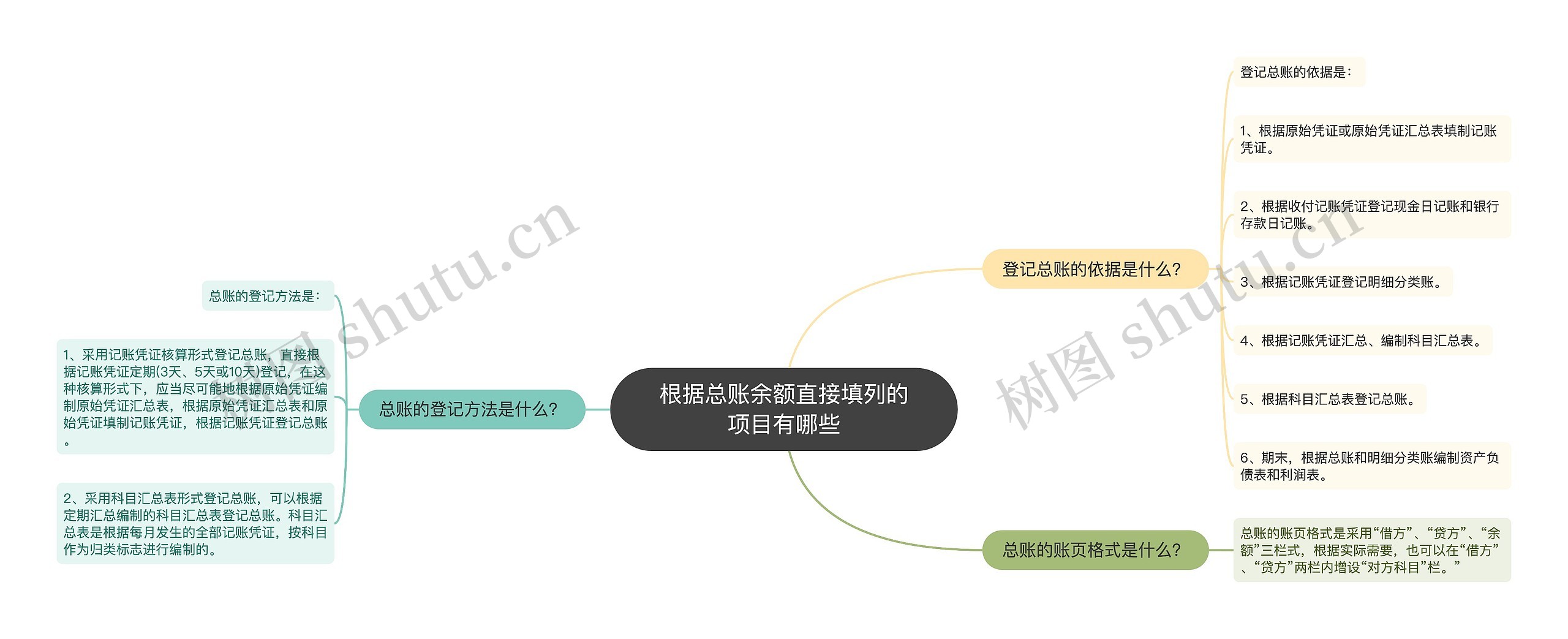 根据总账余额直接填列的项目有哪些