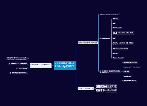 企业收到劳务费发票的账务处理，怎么做会计分录？