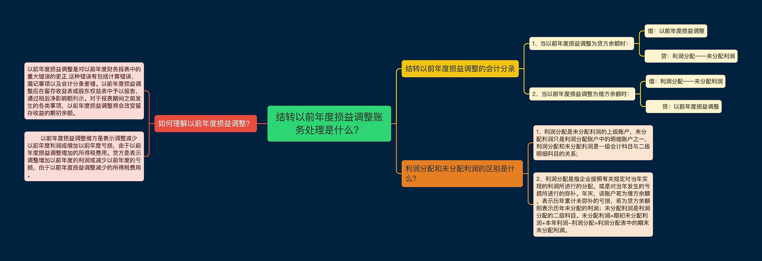 结转以前年度损益调整账务处理是什么？