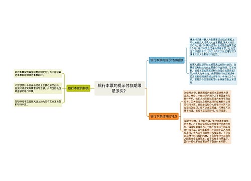 银行本票的提示付款期限是多久？