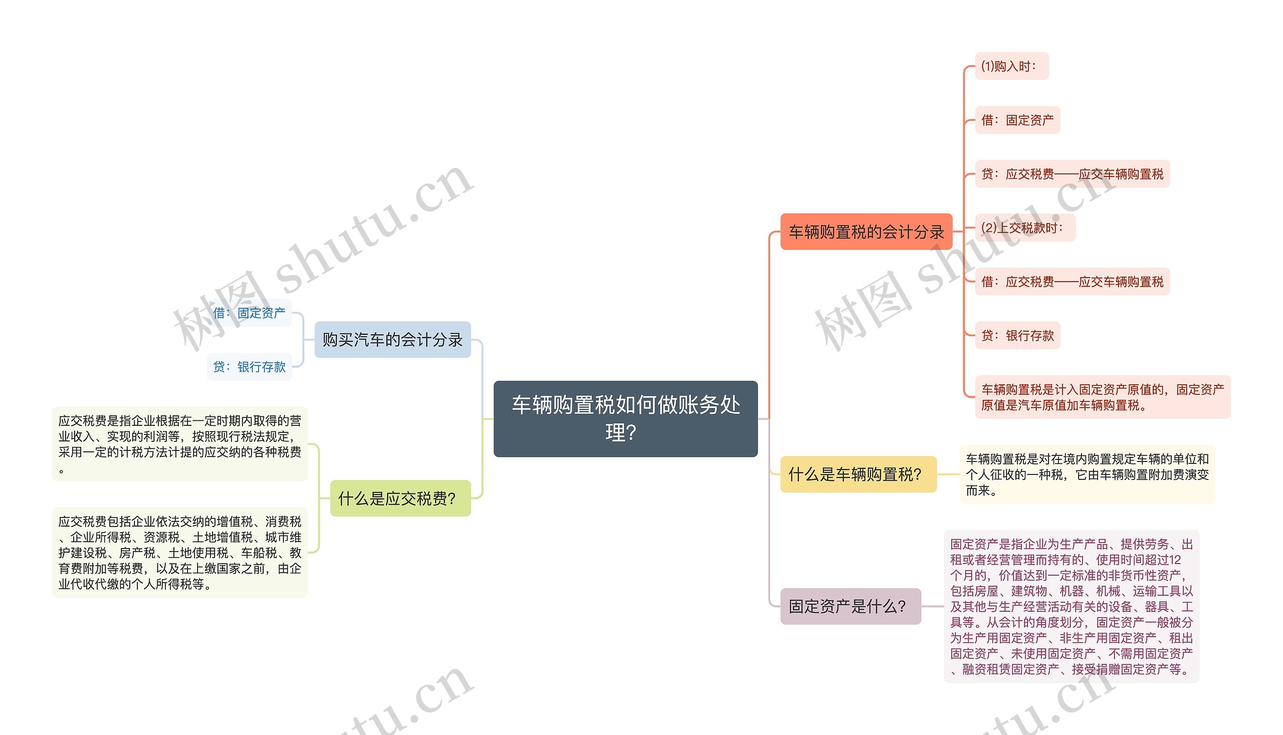 车辆购置税如何做账务处理？