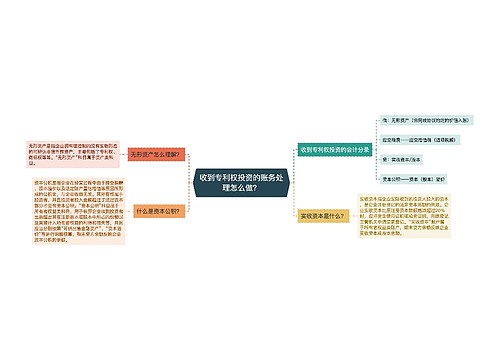 收到专利权投资的账务处理怎么做？