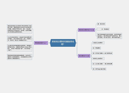 预收培训费如何做账务处理？