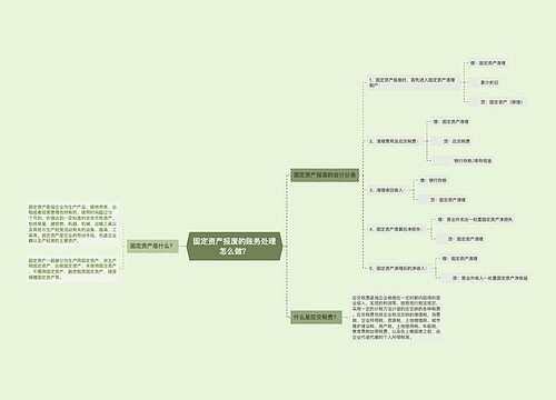 固定资产报废的账务处理怎么做？