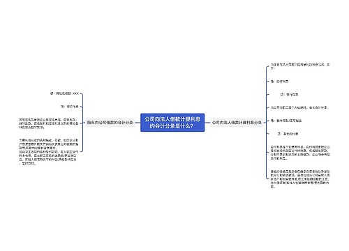 公司向法人借款计提利息的会计分录是什么？思维导图