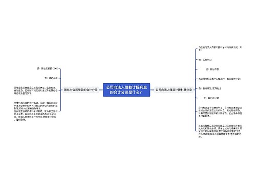 公司向法人借款计提利息的会计分录是什么?思维导图