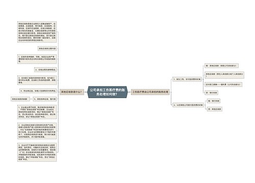 公司承担工伤医疗费的账务处理如何做？