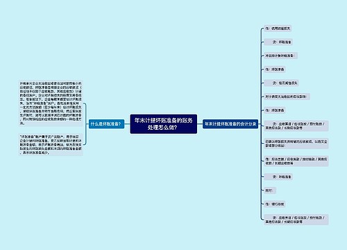 年末计提坏账准备的账务处理怎么做？