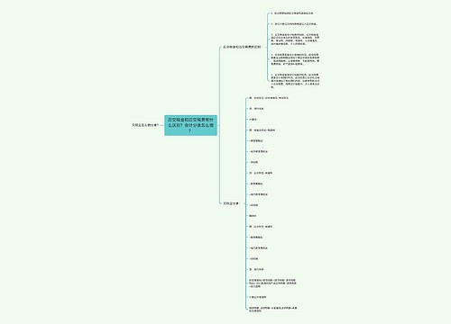 应交税金和应交税费有什么区别？会计分录怎么做？思维导图