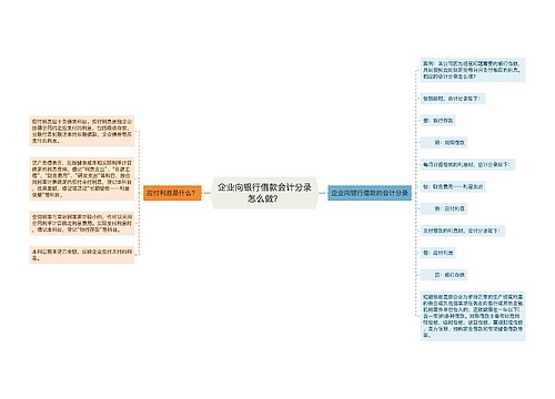 企业向银行借款会计分录怎么做？