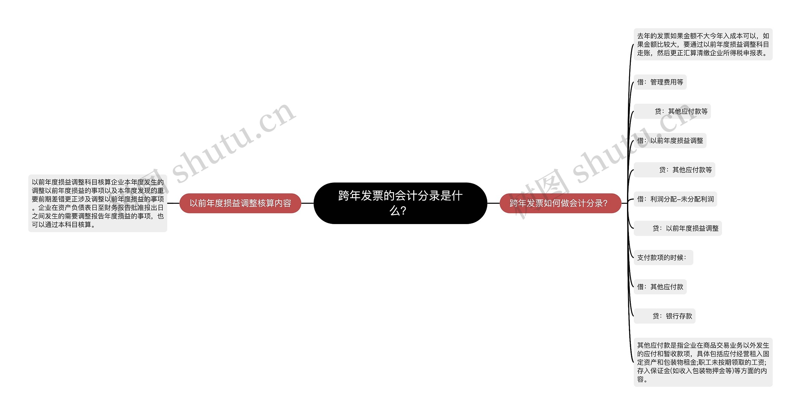跨年发票的会计分录是什么？