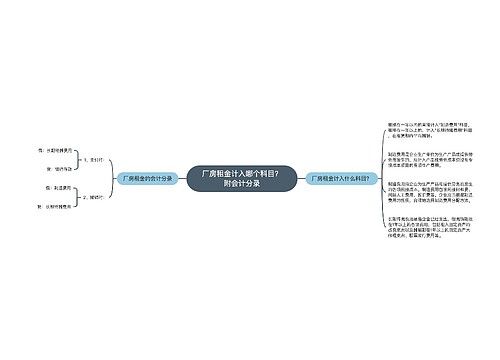 厂房租金计入哪个科目？附会计分录