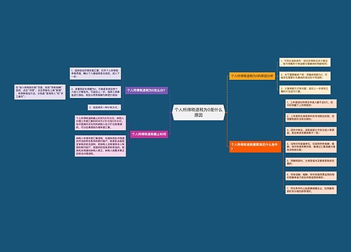 个人所得税退税为0是什么原因