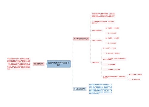 企业专利权账务处理怎么做？