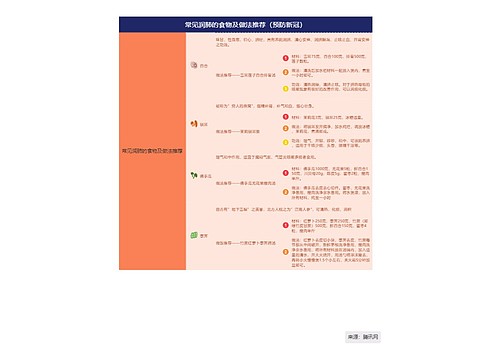 常见润肺的食物及做法推荐（预防新冠）