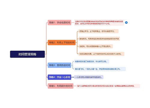 时间管理策略