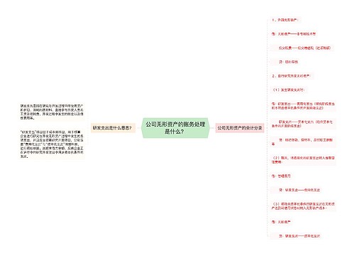 公司无形资产的账务处理是什么？