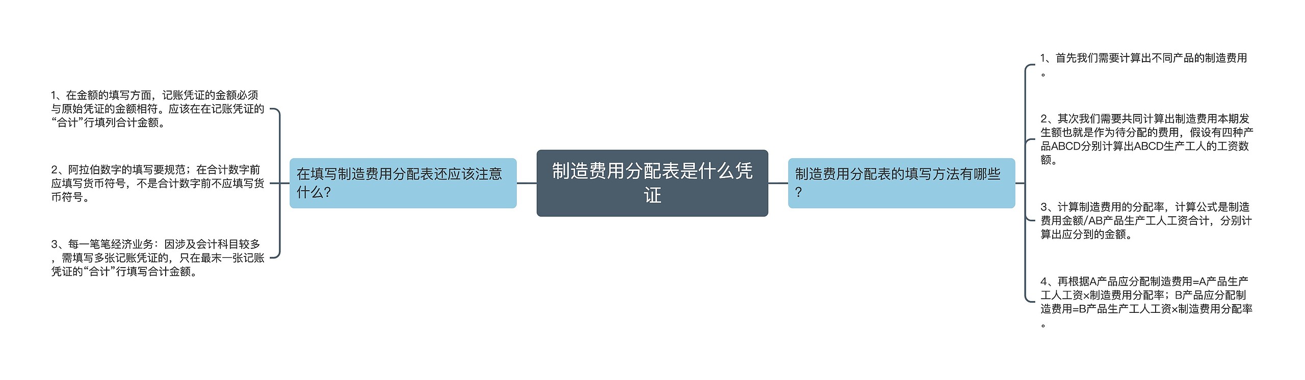 制造费用分配表是什么凭证