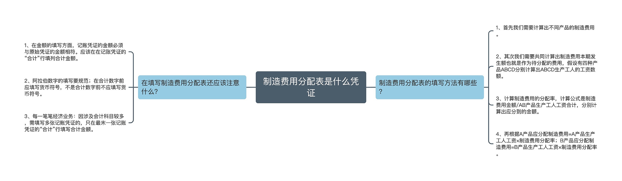 制造费用分配表是什么凭证思维导图