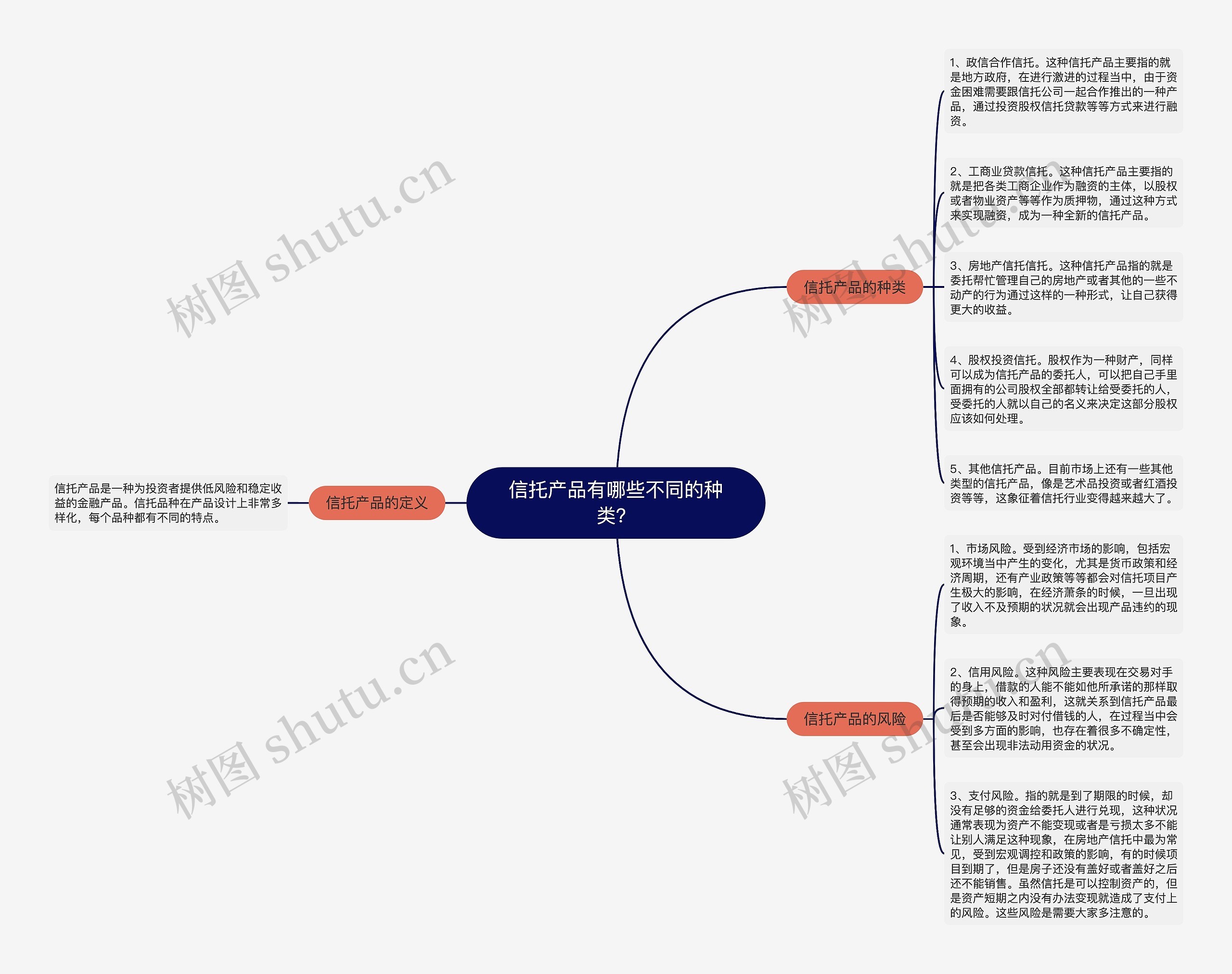 信托产品有哪些不同的种类？思维导图