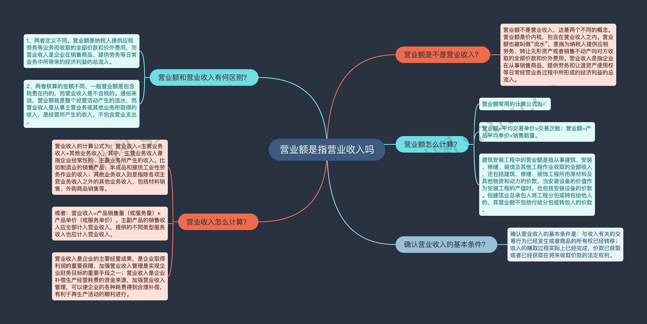 营业额是指营业收入吗