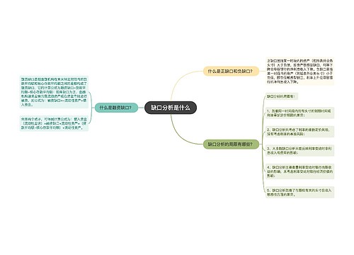 缺口分析是什么