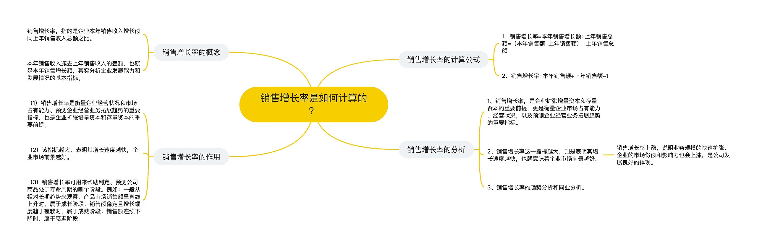 销售增长率是如何计算的？