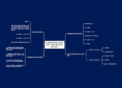 应收票据背书转让的账务处理，收到汇票时会计分录怎么做？思维导图