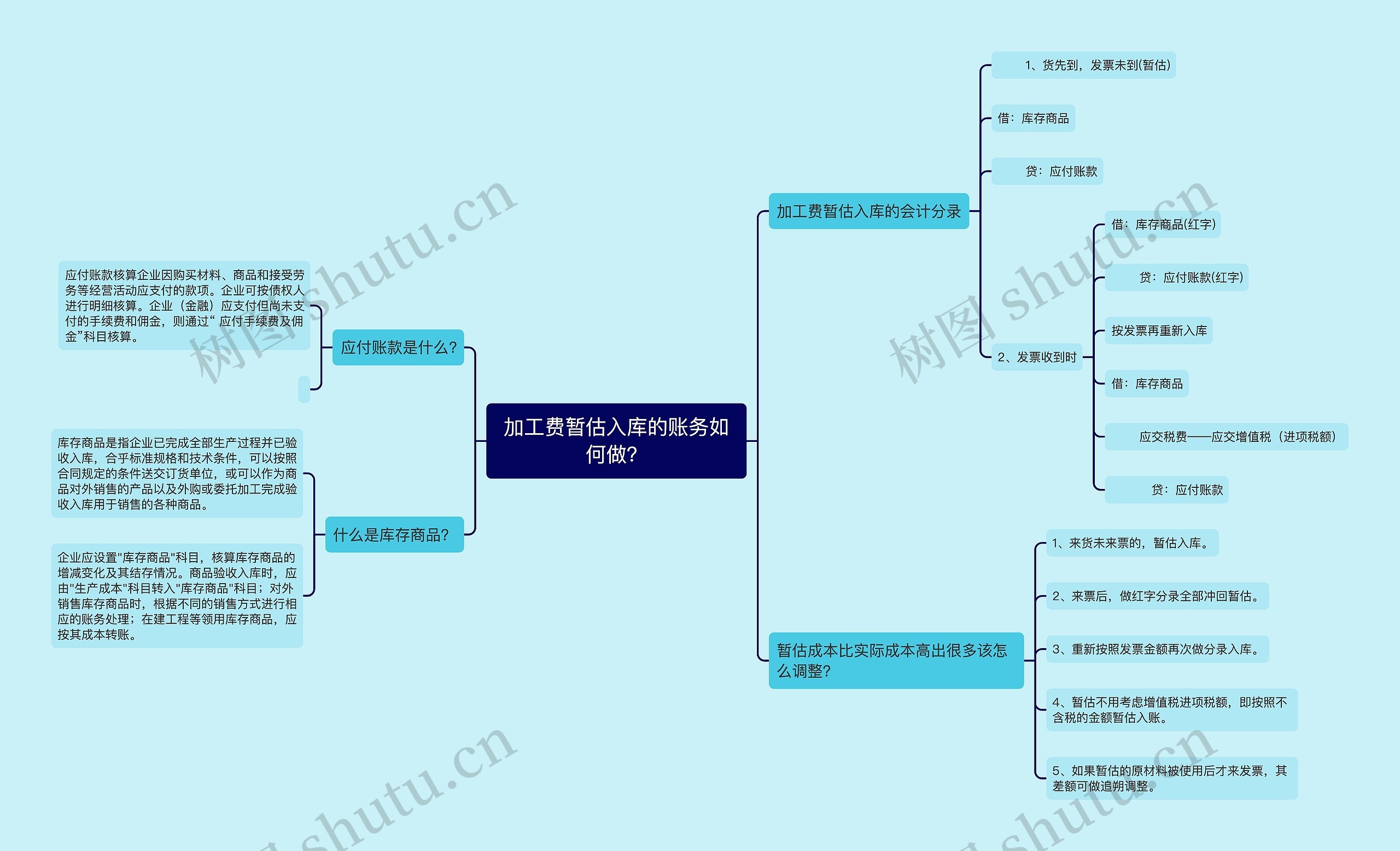 加工费暂估入库的账务如何做？