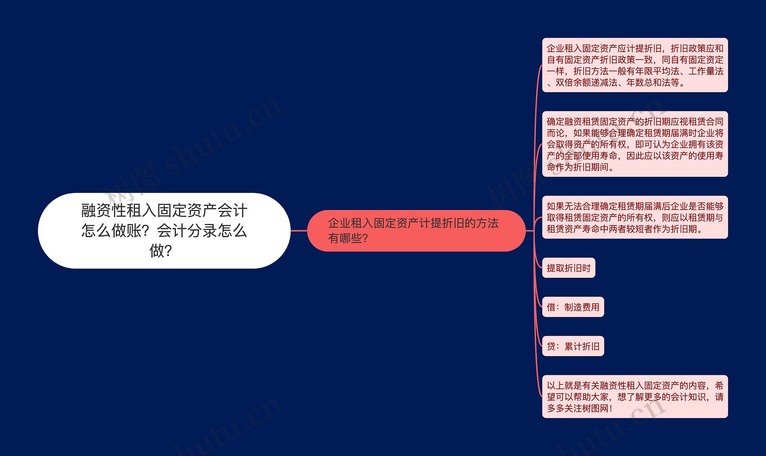 融资性租入固定资产会计怎么做账？会计分录怎么做？