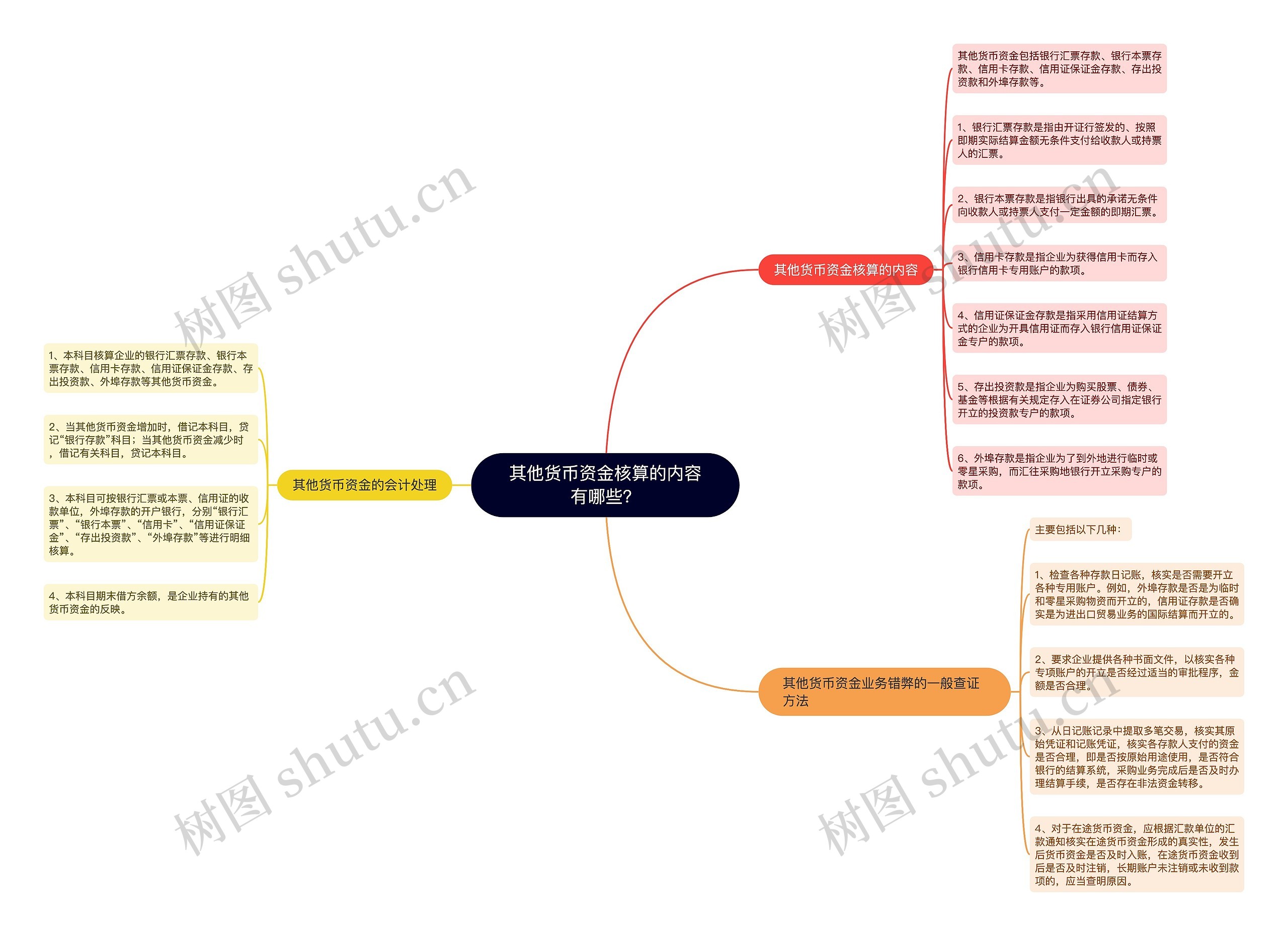 其他货币资金核算的内容有哪些？思维导图