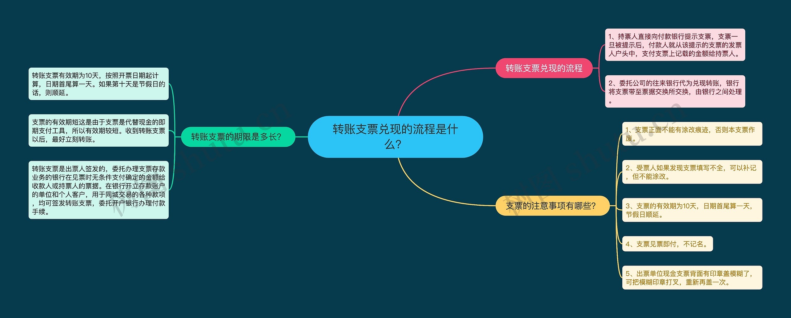 转账支票兑现的流程是什么？思维导图