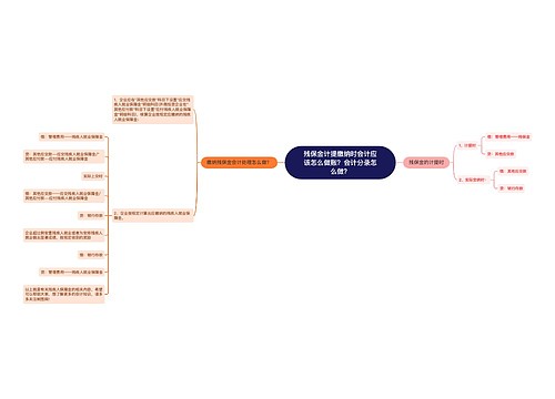 残保金计提缴纳时会计应该怎么做账？会计分录怎么做？思维导图