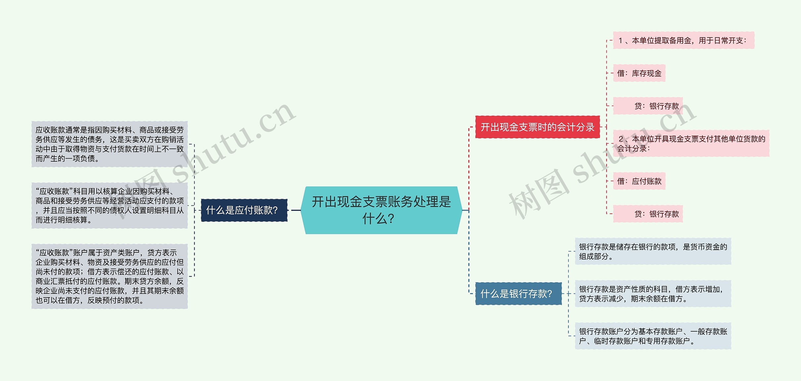 开出现金支票账务处理是什么？思维导图