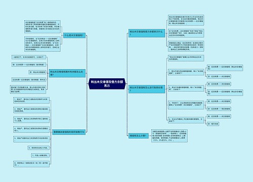 转出未交增值税借方余额表示
