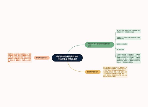 单位买车的保险费和车船税的账务处理怎么做?