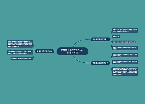 销售增长率的计算方法，附分析方法