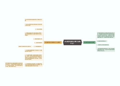 未分配利润的计算方法是什么？