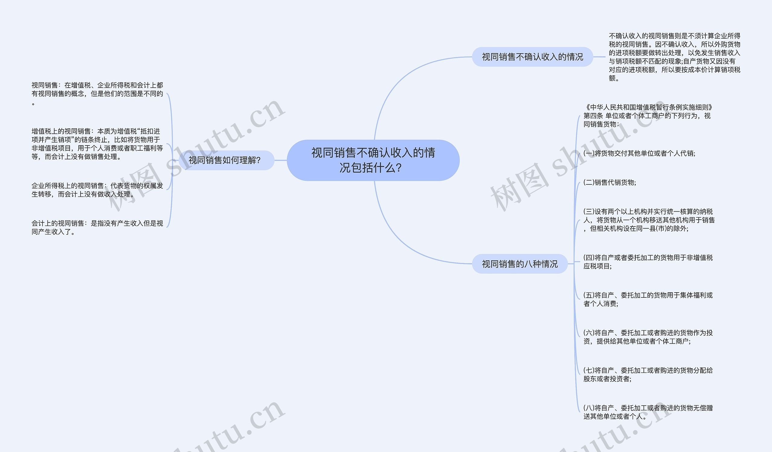 视同销售不确认收入的情况包括什么？