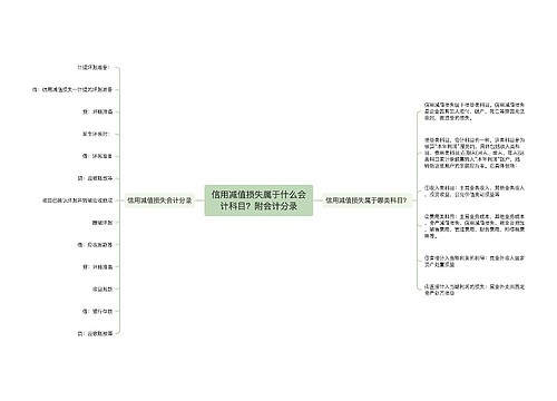 信用减值损失属于什么会计科目？附会计分录思维导图