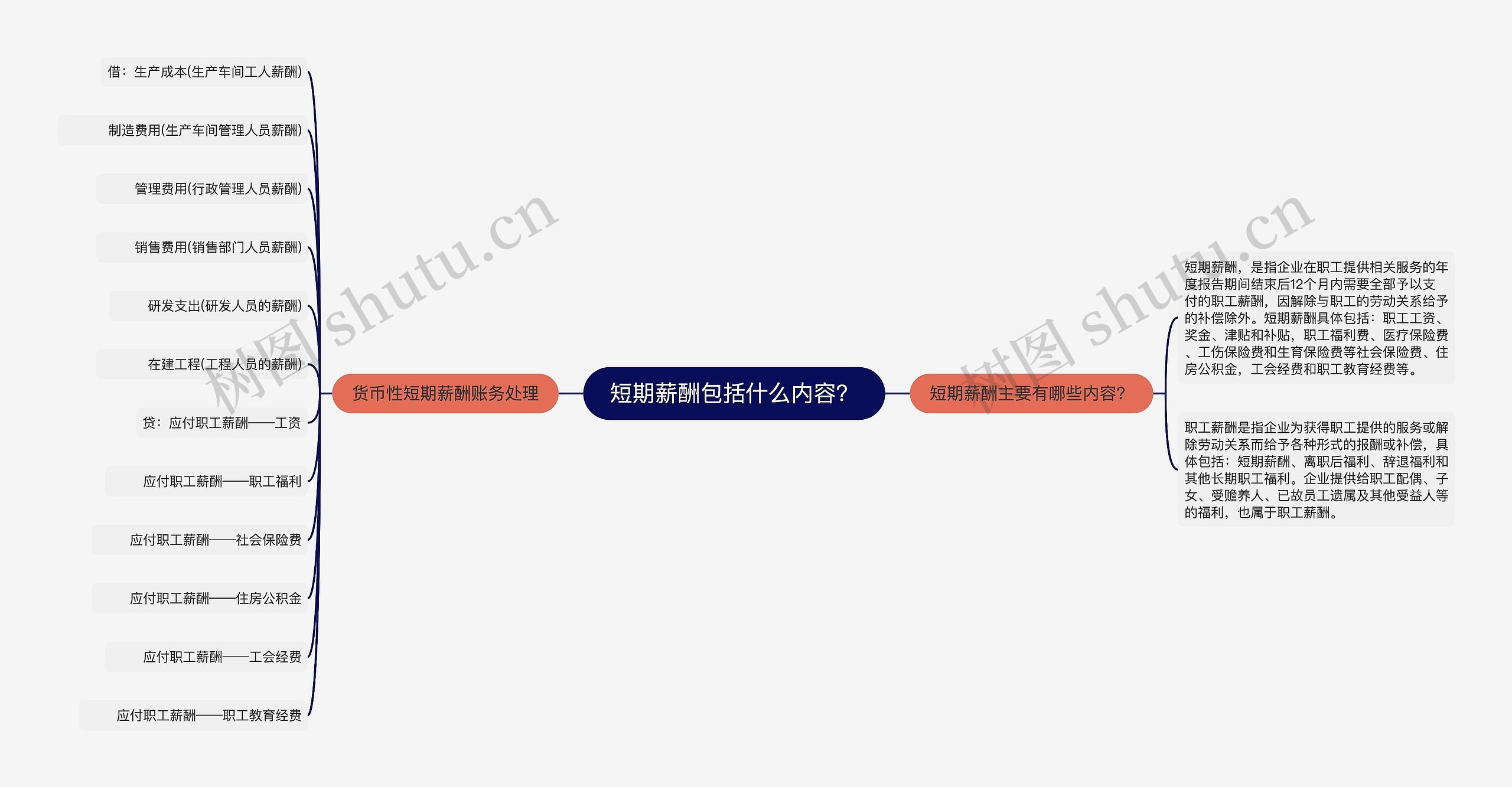 短期薪酬包括什么内容？